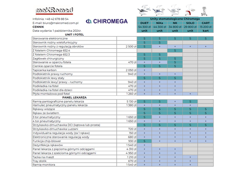 Cennik Chiromega unity stomatologiczne październik 2024